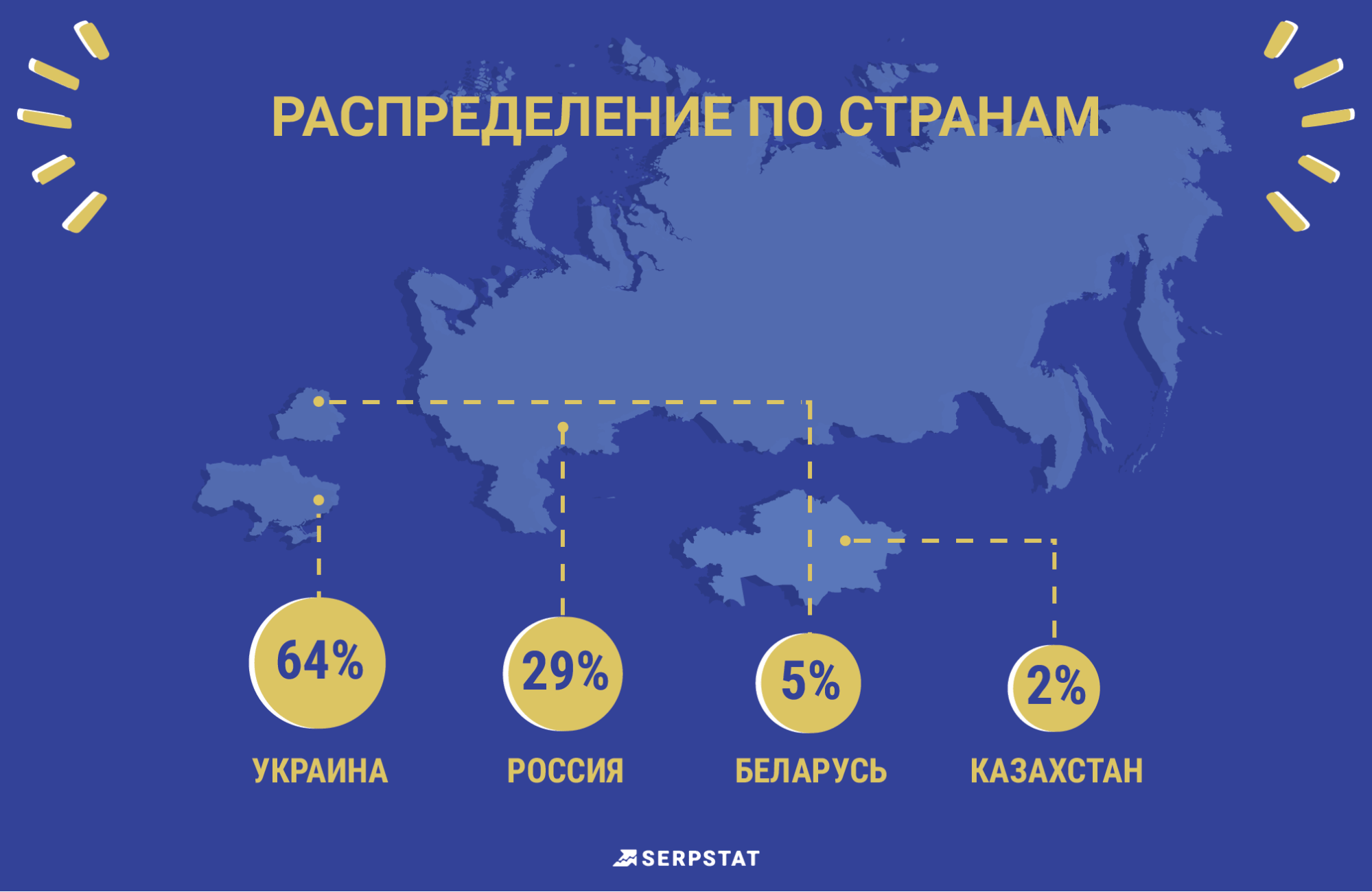 Сколько зарабатывают интернет-маркетологи из стран СНГ